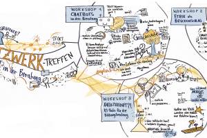 Graphic recording Netzwerktreffen Bildungsberatung 2024