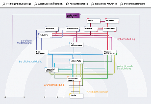 Abbildung der Freiburger Lupe